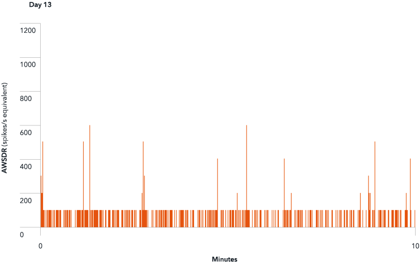 ioGlut-AWSDR-D13