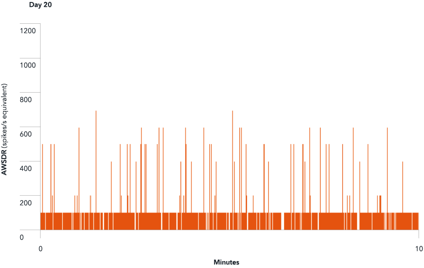 ioGlut-AWSDR-D20