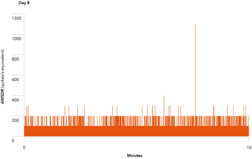 ioGlut-AWSDR-D8