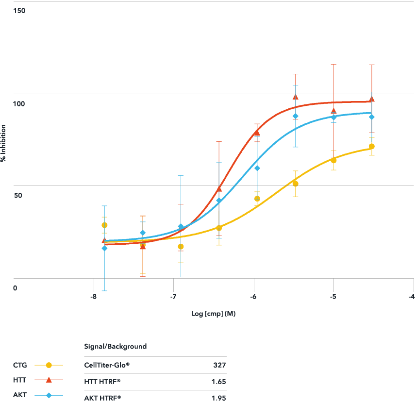 ioGlut-HTS