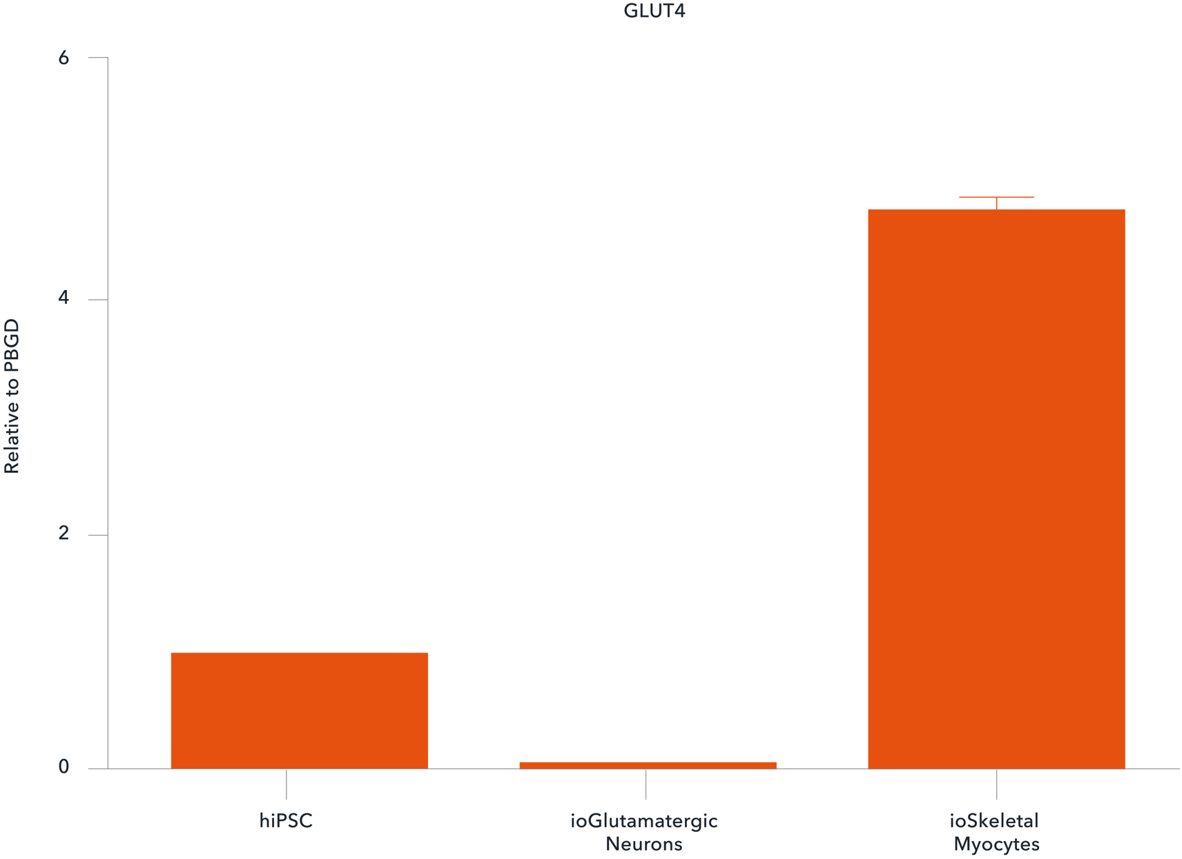 Gene expression-1