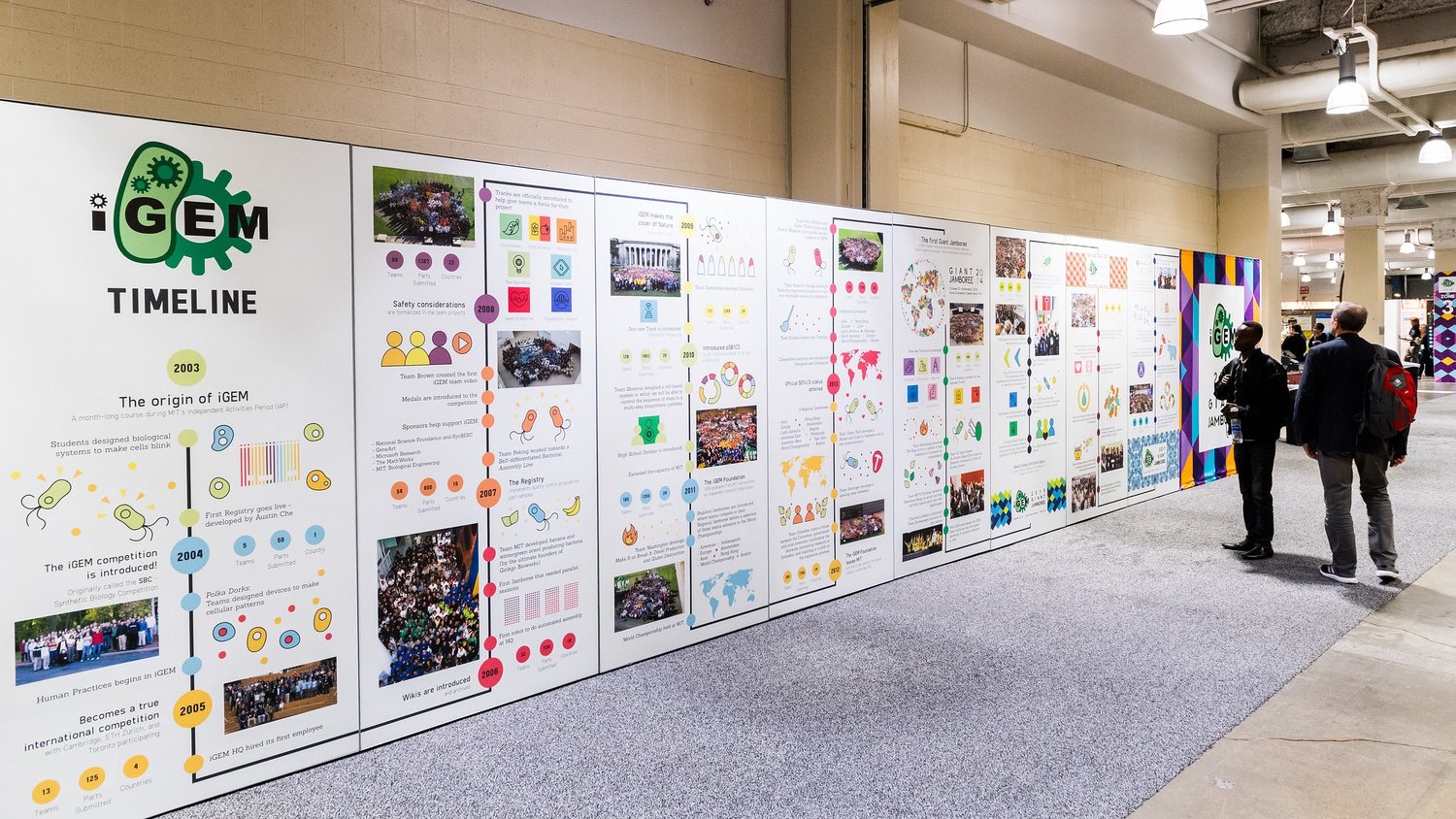 iGEM timeline at the 2018 Giant Jamboree