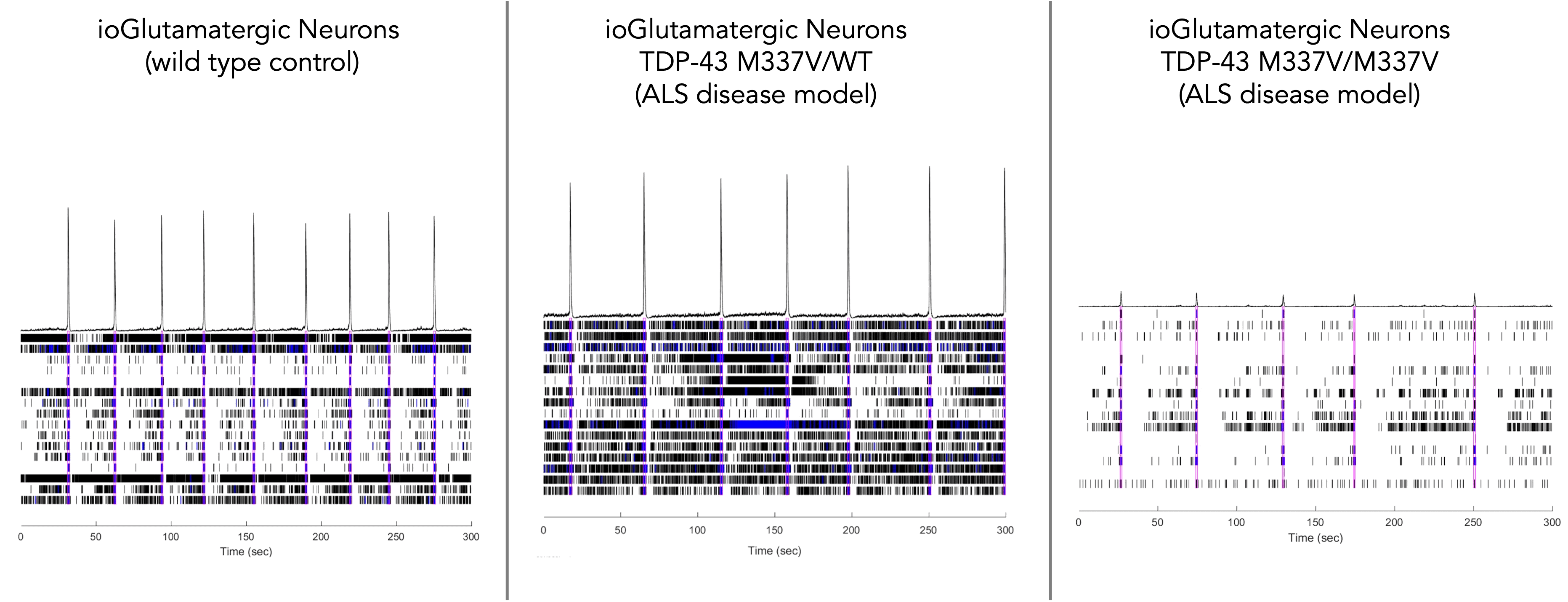 uncover subtle phenotypes in ALS 4 copy