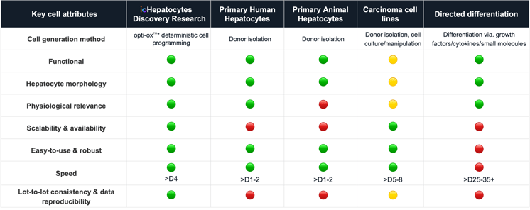 Hepatocytes_models_traffic_lights-ioHep2