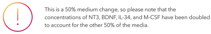 This is a 50% medium change, please note that the concentrations of some compounds have been doubled to account for the other 50% of the media.
