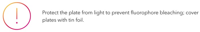 Protect the plate from light to prevent fluorophore bleaching; cover plates with tin foil.