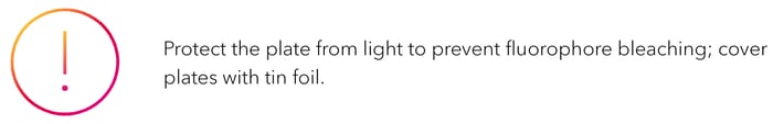 Alert: Protect the plate from light to prevent fluorophore bleaching; cover plates with tin foil.