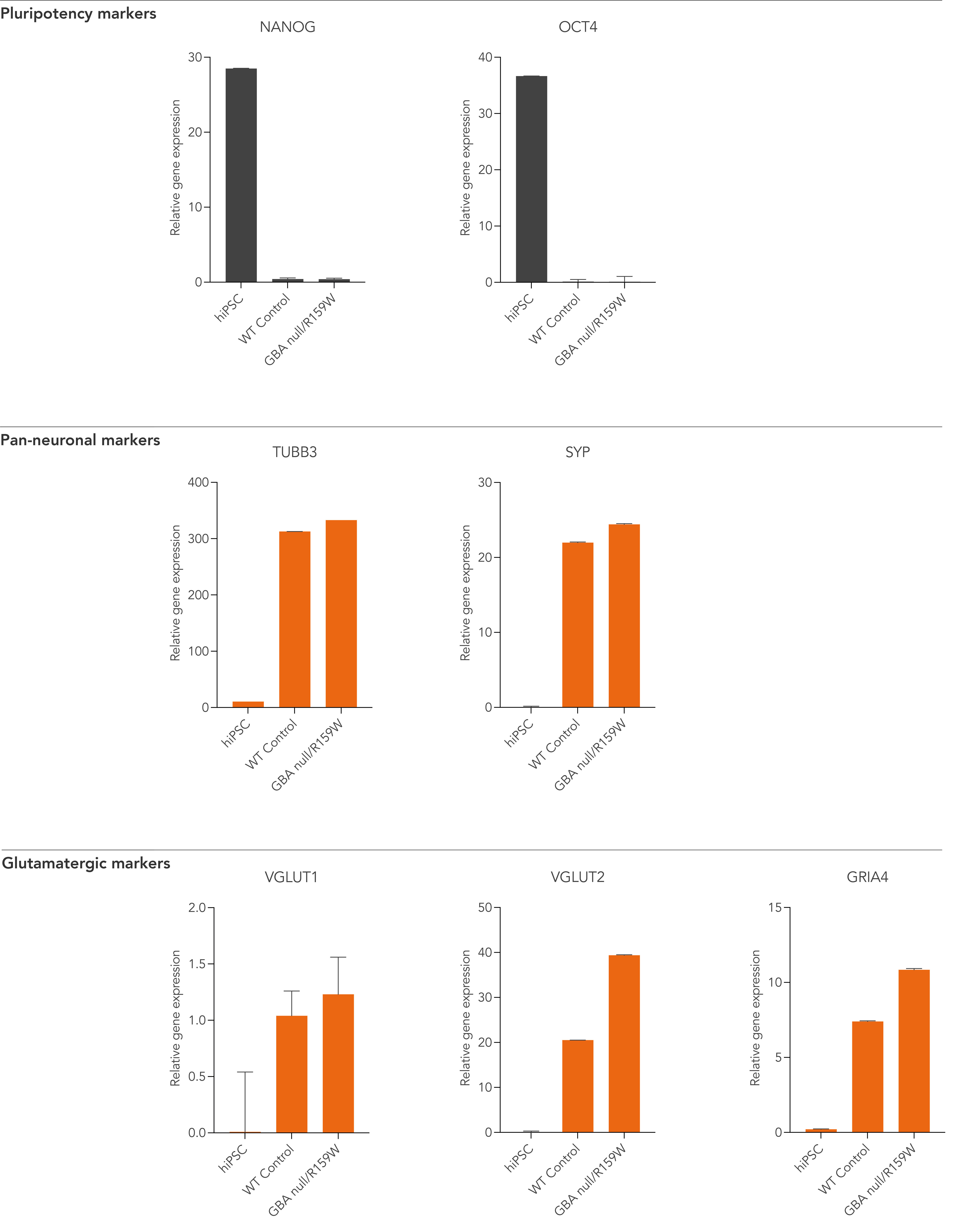 io1007_GBA_null-R159W_RT-qPCR