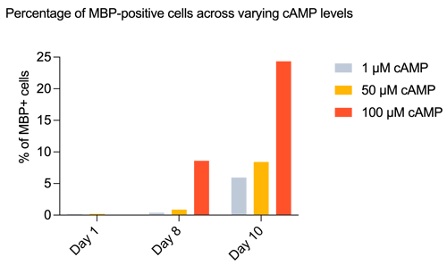 bit.bio-MBP-quantification-graph