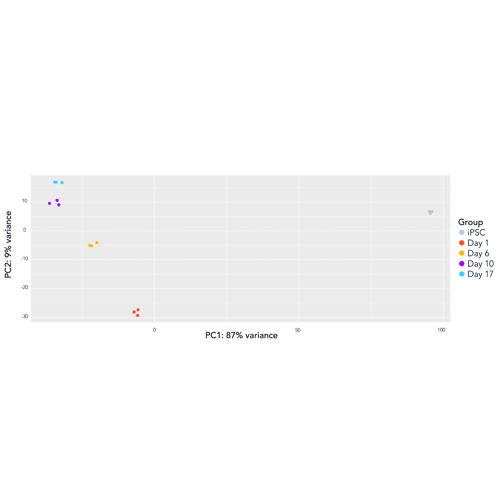 ioHepatocytes_Discovery_Research_consistency