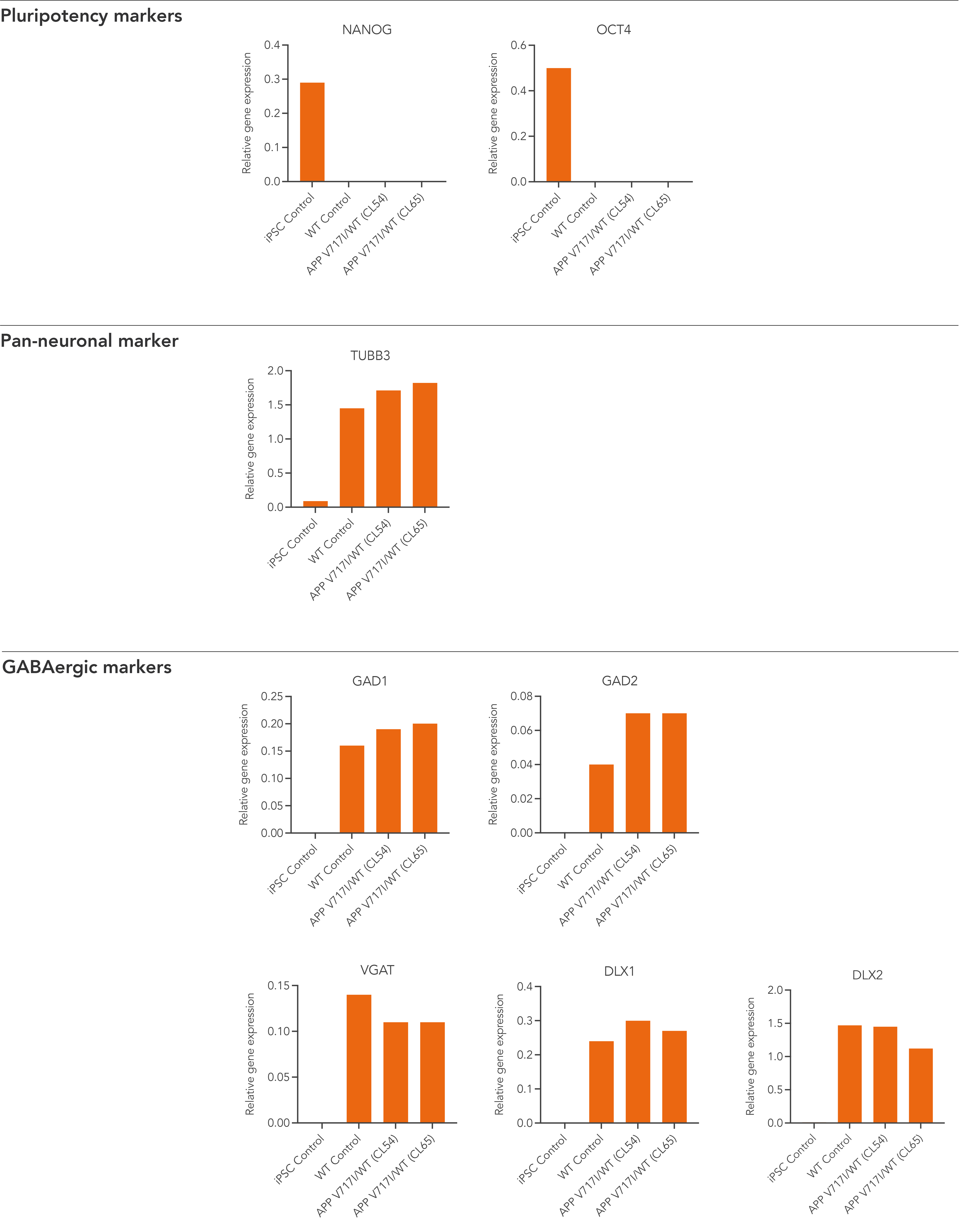 ioGABA APP Het RT-qPCR