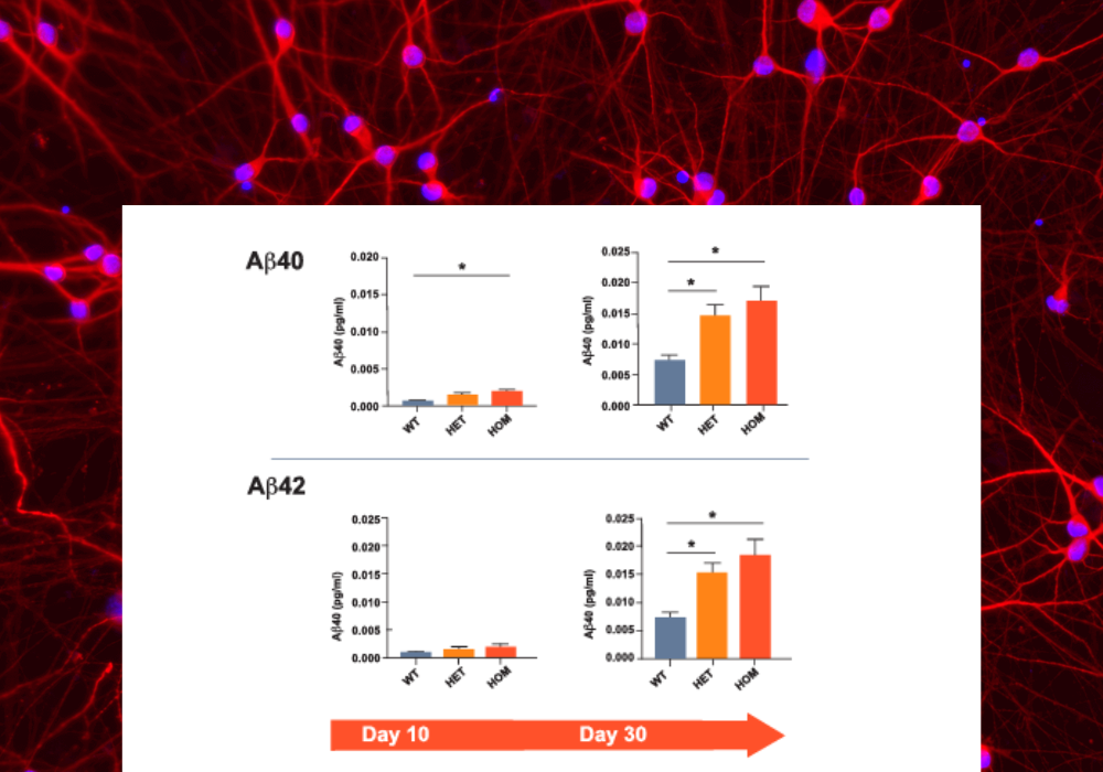 Disease related phenotye - Data